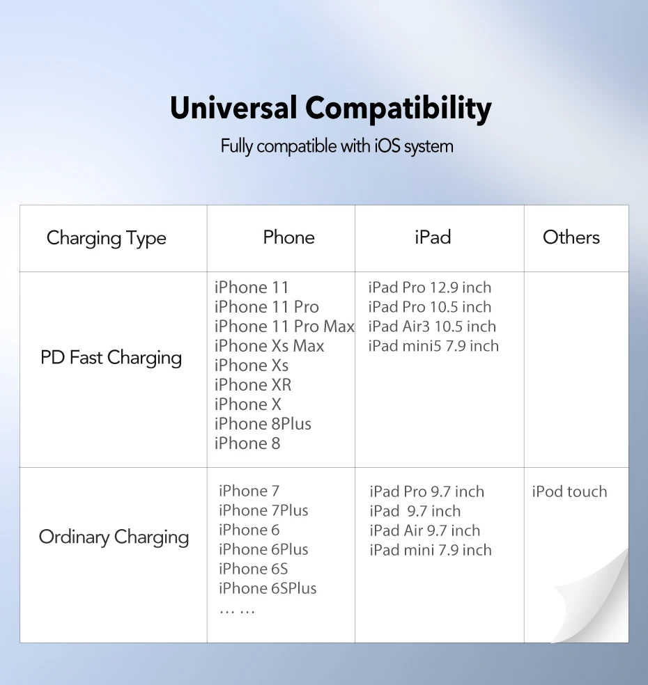 Ugreen apple MFI сертифицированный usb c к lightning зарядный кабель для iPhone xs max xr 8 7 6s plus 5 ipad быстрое зарядное устройство pd кабель короткий