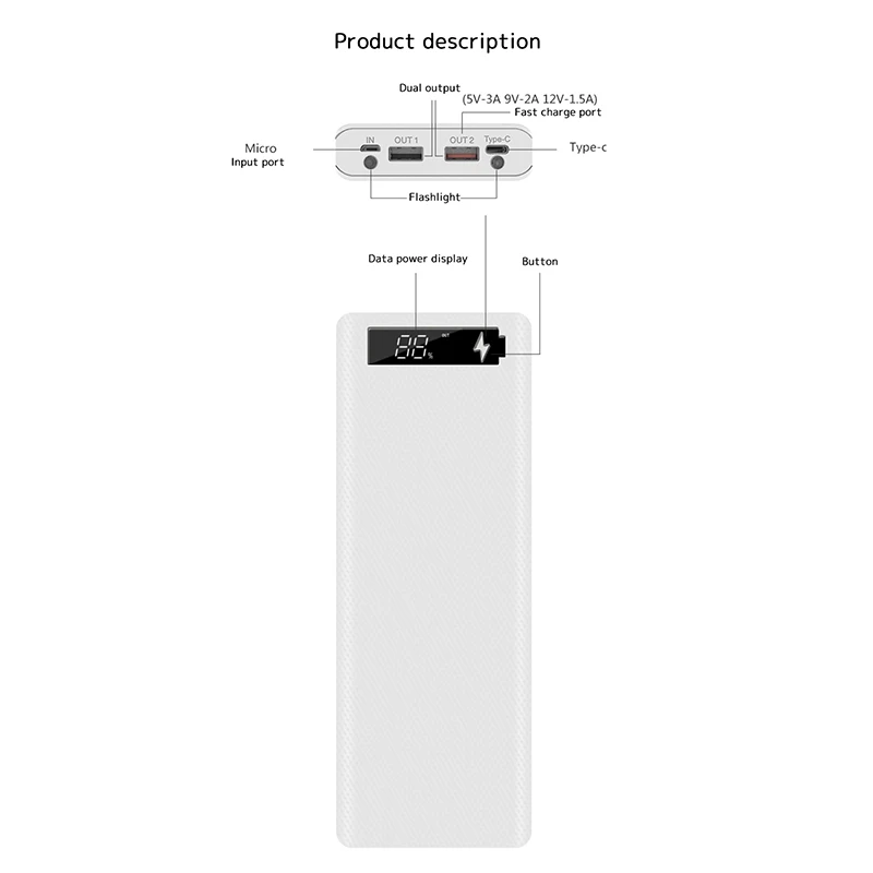 

30000mAh Qc 3.0 Fast Charge Powerbank Shell 10*18650 Battery Digital Display Micro Type C Dual USB DIY Power Bank Kit Charge Box