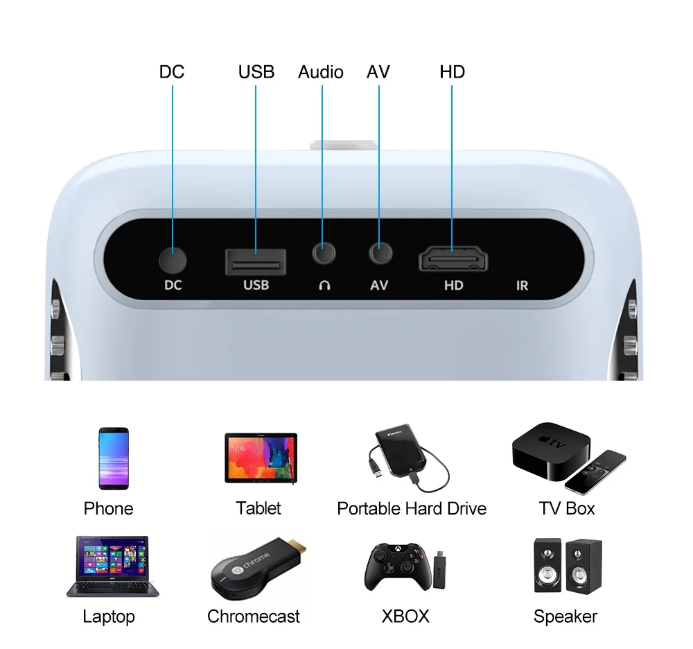 Домашний проектор видео светодиодный ЕС США НДС 4200 люмен беспроводной Airplay A7 + W
