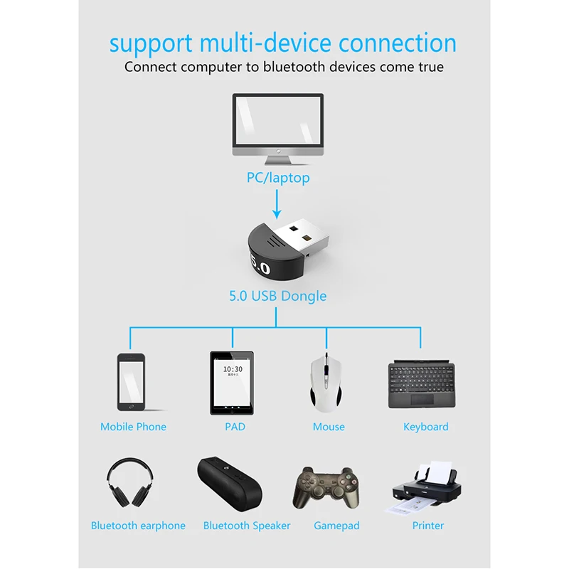 Bluetooth адаптер 5,0 USB настольный компьютерный блок фар Bluetooth аудио приемник Ключ Музыка Аудио приемник Windows передатчик