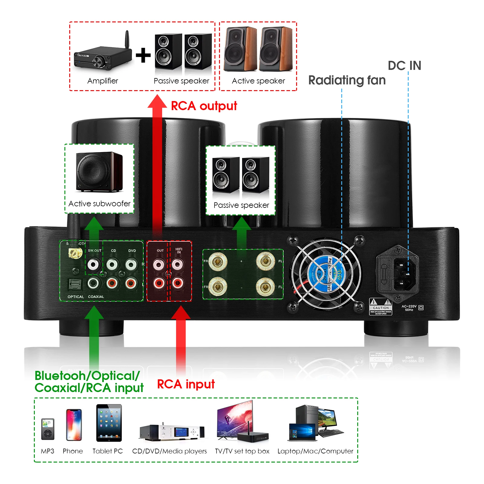 Nobsound HiFi Bluetooth 5 0 ламповый усилитель стерео приемник коаксиальный/оптический