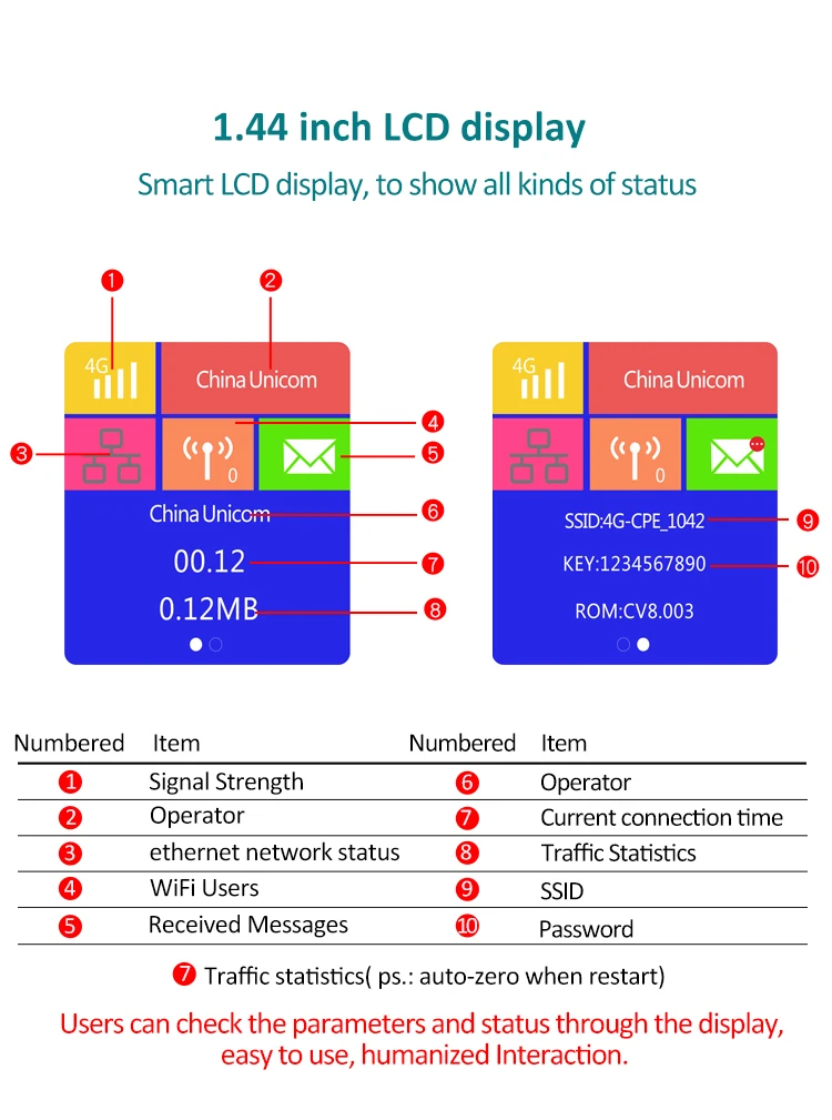 KuWFi 4G LTE маршрутизатор Lan порт беспроводной CPE встроенный аккумулятор 3000 мАч 300 Мбит/с высокоскоростная Мобильная точка доступа Wifi со слотом для sim-карты
