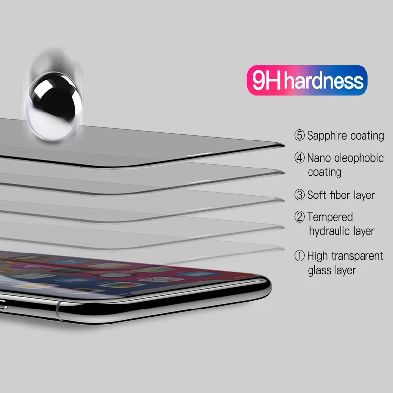 5D Screen Protector Tempered Glass For iPhone 11 Pro XS Max XR X 8 7 Plus Front Cover Protection Toughened Film iPhonX | Мобильные