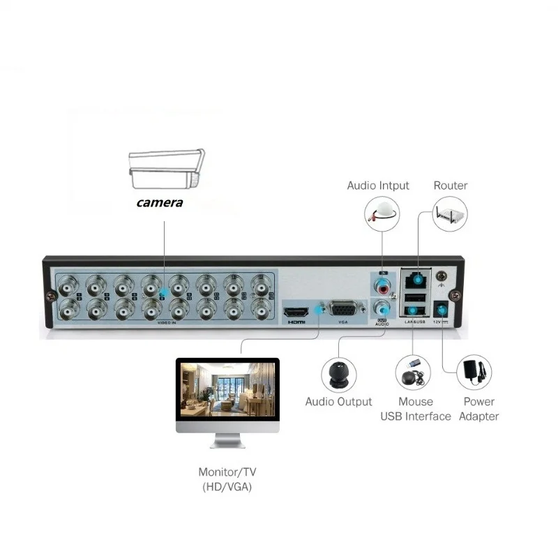 Камера видеонаблюдения Hikvision DVR английская версия видеорегистратор с поддержкой