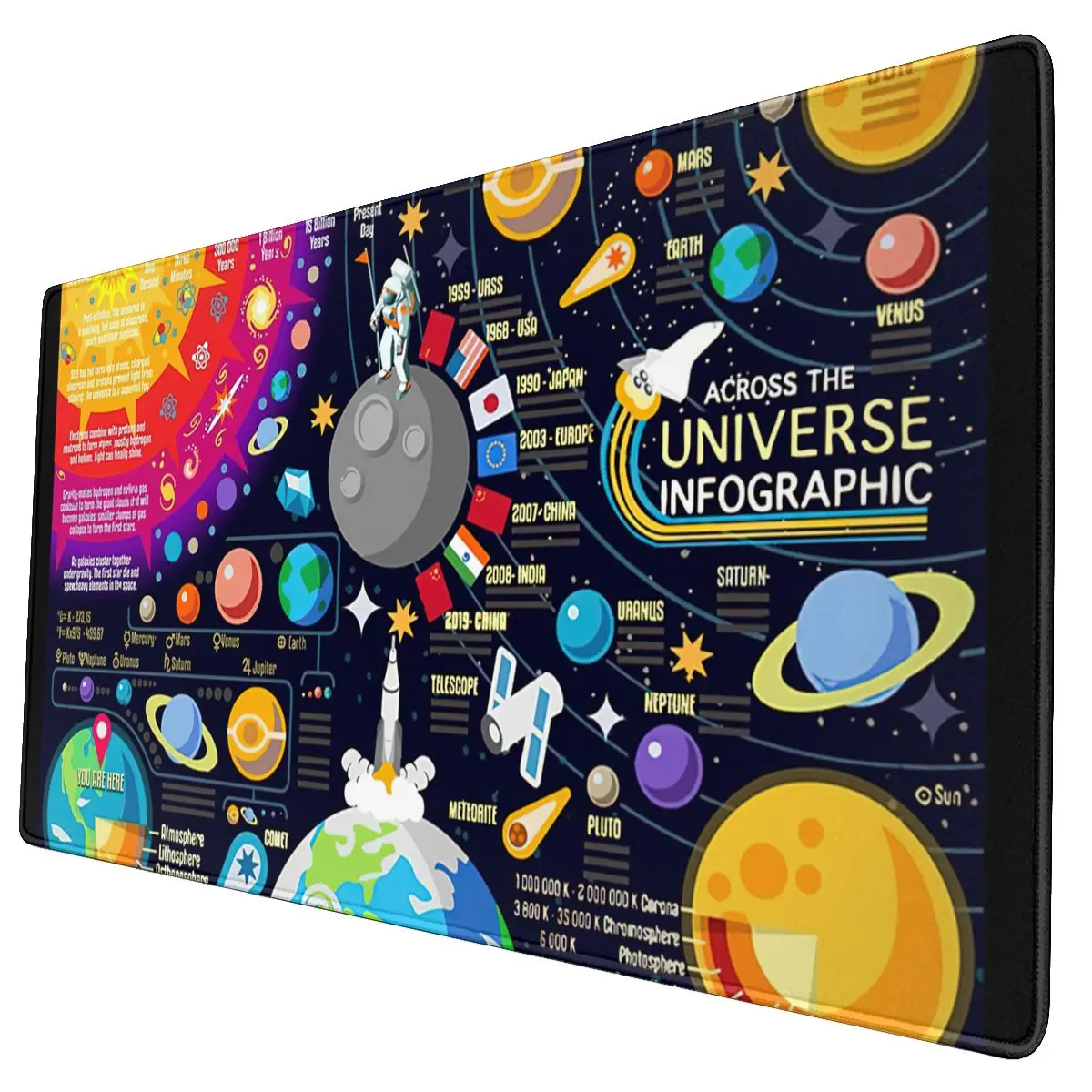 

Space Universe Infographics Big Bang Gaming Mouse Pad PC Table Mat Universe Starry Sky Family Large Rubber Mousepad for Computer