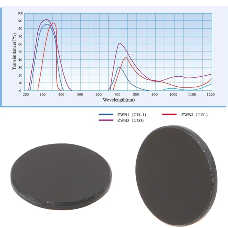 УФ фильтр ZWB2 для фонарика диаметр 19 5 мм толщина 2 мм|Портативные осветительные