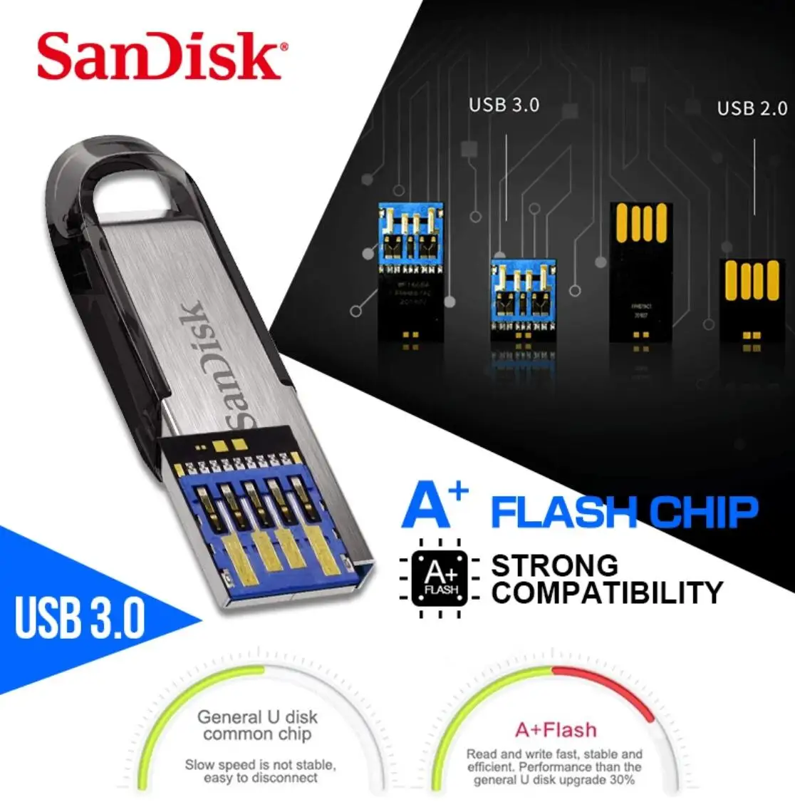 Двойной Флеш-накопитель SanDisk флеш-накопитель USB 3 0 CZ73 Ultra Flair 16 Гб флэш-накопитель 32
