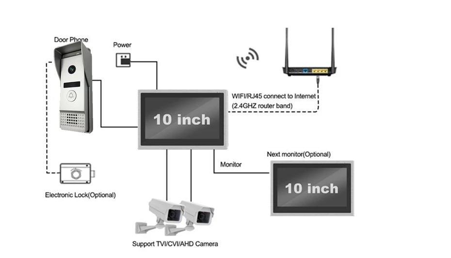 Dragonsview Wifi видео дверной звонок с монитором IP видео домофон система широкоугольный сенсорный экран запись обнаружения движения