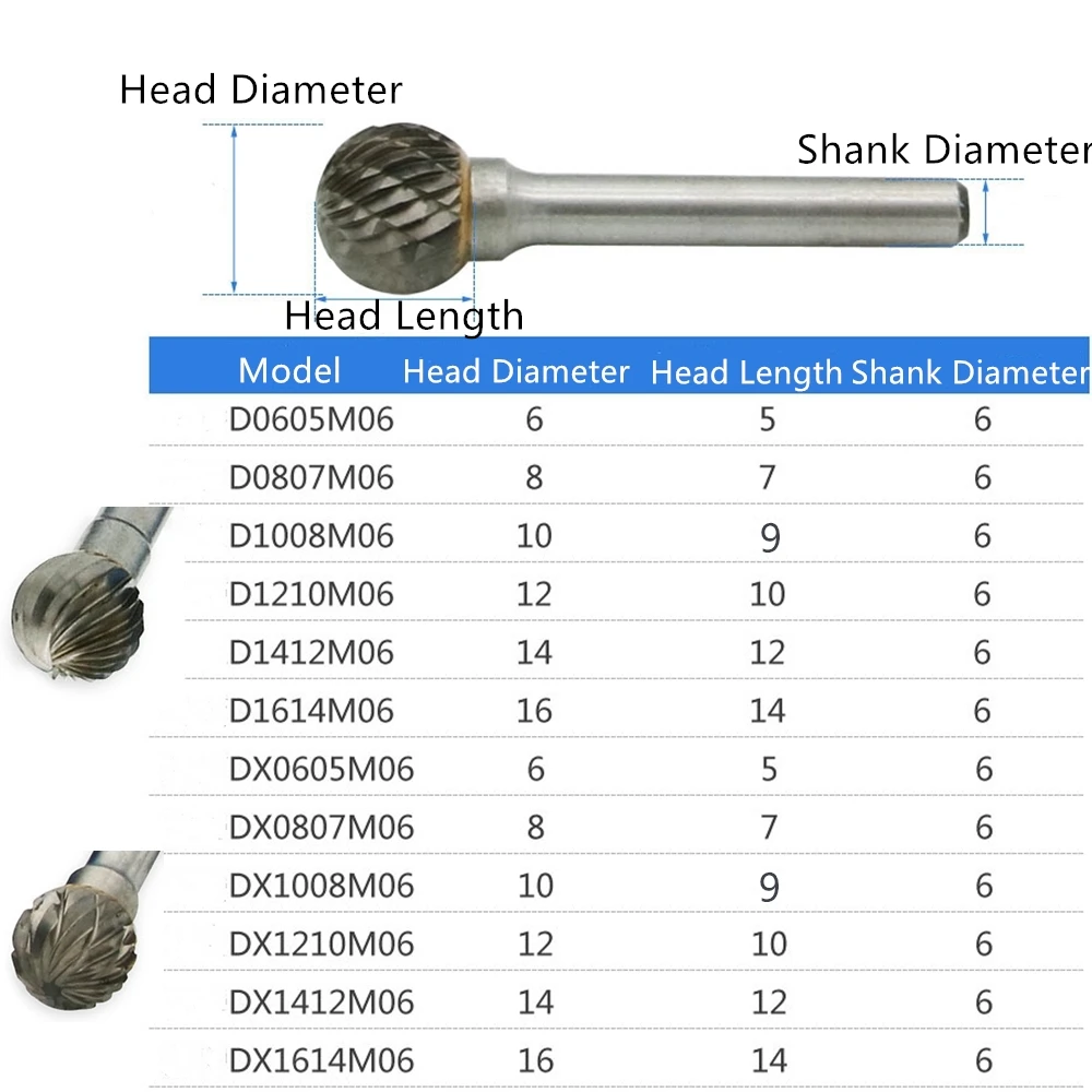 Напильник роторный твердосплавный в форме шара с хвостовиком 6 мм|Абразивные