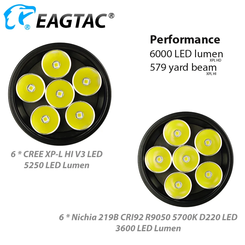 EAGTAC MX30L3-CR Base Ultra Compact 6000 LED 6 * XPL 219C 4000K перезаряжаемый светодиодный фонарик 3*18650