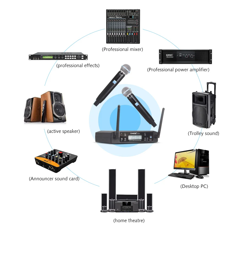 G-MARK GLXD4 Профессиональный UHF двойной беспроводной микрофон системы SM58 ручной микрофон 2 канала этап караоке Рождественский подарок