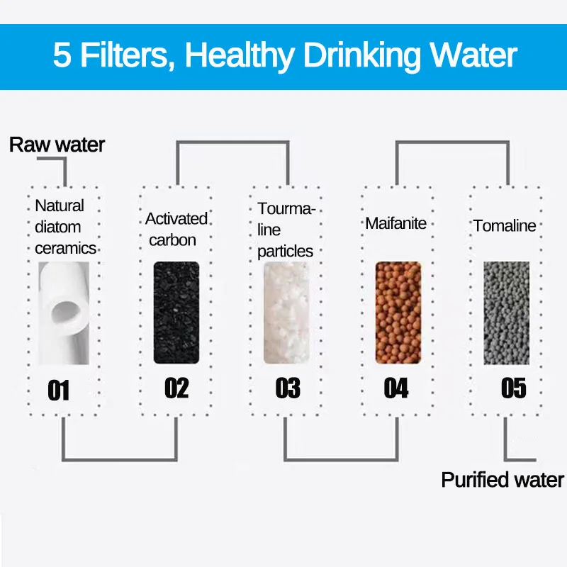 Очиститель для водопроводной воды чистый кухонный смеситель моющийся