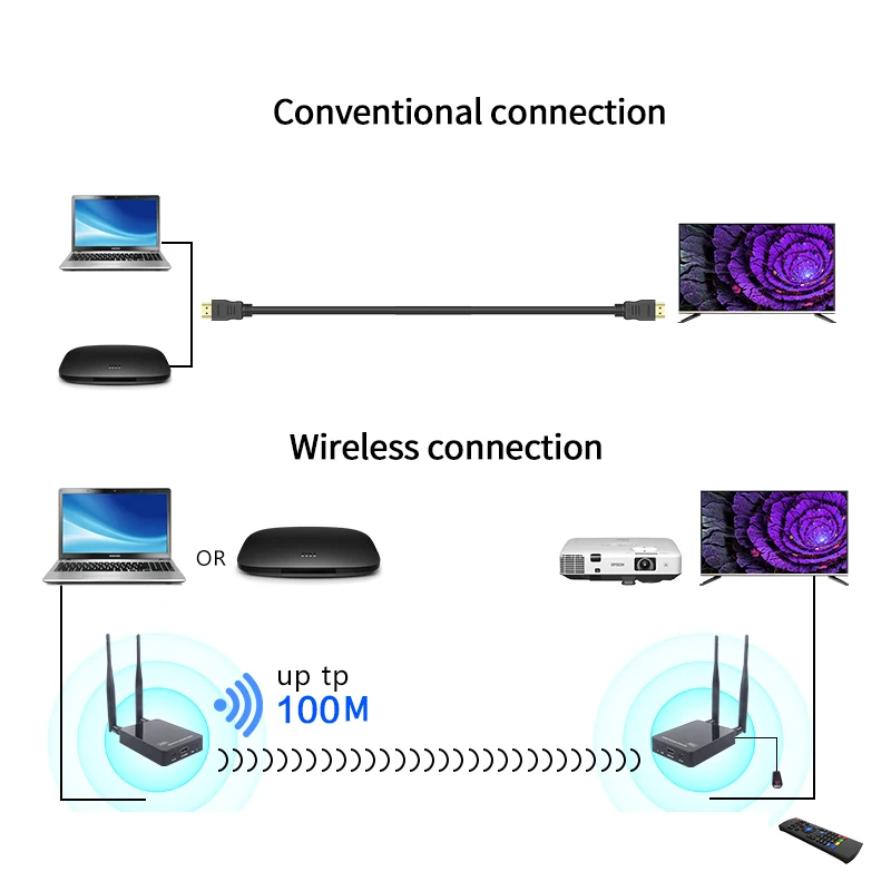 100 м Беспроводной Extender 2 4 ГГц/Wi Fi 5 ГГц HD 1080P HDMI 1 3 для HDTV 3D Вай Фай передатчик