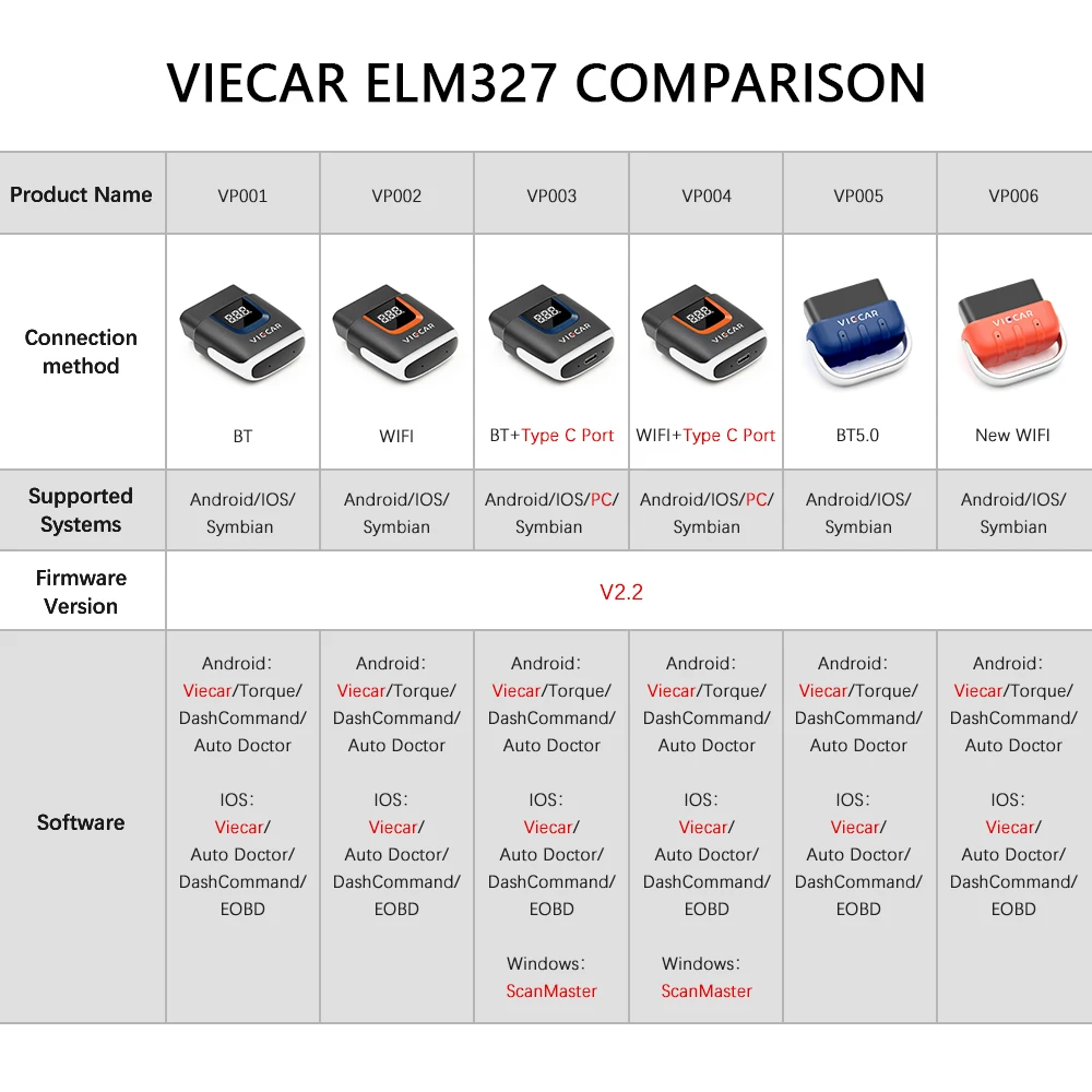 ELM327 V2.2 PIC18F25K80 ELM 327 Bluetooth 4 0 для Android/IOS OBD OBD2 автомобильный диагностический