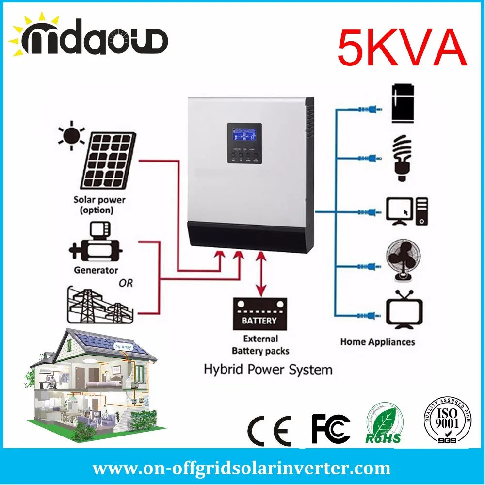 Гибридный солнечный инвертор 3kva DC24V PWM 50A/MPPT 25A/MPPT 60A/5kva PWM50A/MPPT60A/MPPT80A DC48V 220V Чистая синусоида