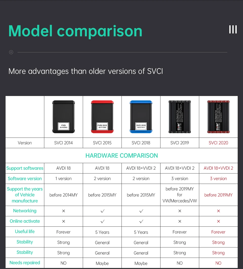 FVDI FVDI Commander OBD2 автомобильный сканер диагностический инструмент TPMS ABSS VCI программист ключ программист иммобилайзер