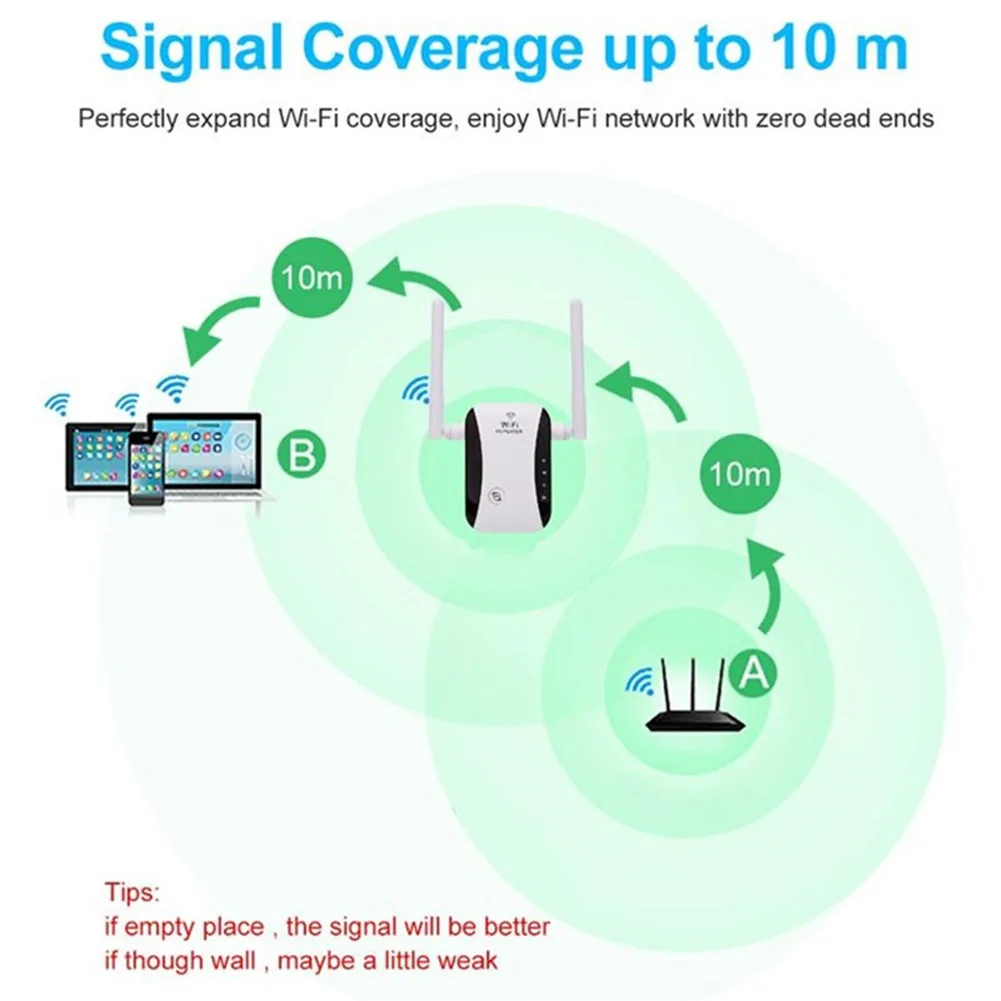

WiFi Repeater 2.4GHz 300Mbps WiFi Range Extender Wi-Fi Amplifier Signal Booster Wireless AP Access Point