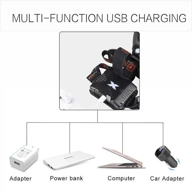 Светодиодный налобный фонарь супер мощный головной светильник яркий