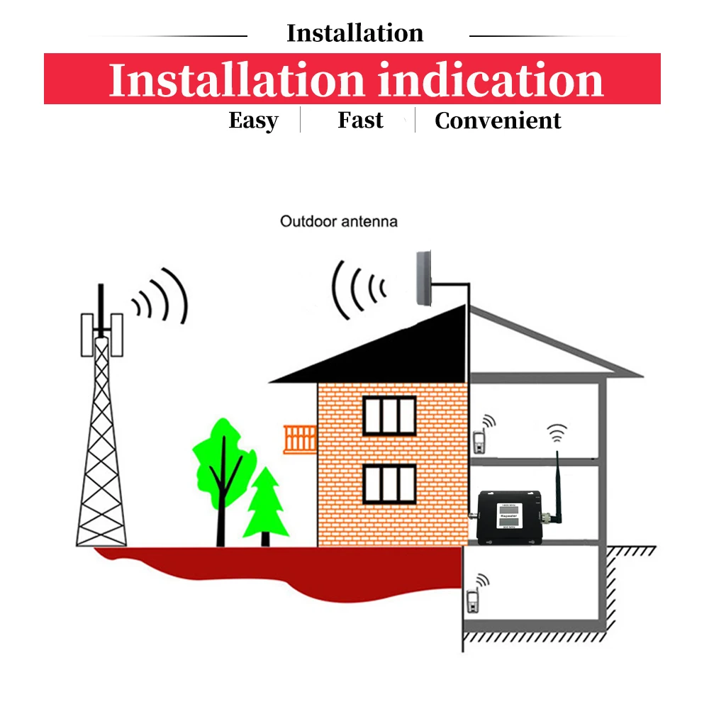 

Dual Band Signal Booster 2G GSM 900 3G UMTS WCDMA 2100 Cell Phone Signal Repeater GSM 900 3G Network Signal Amplifier Full Kit