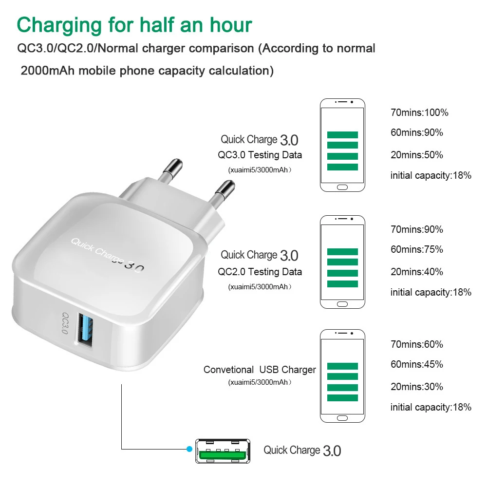 Crauch USB зарядное устройство Quick Charge 3,0 QC 3,0 турбо настенный адаптер быстрой зарядки зарядное устройство для мобильного телефона для iphone X samsung Xiaomi mi9