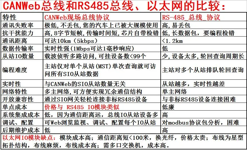 Релейный выход коммутатора сети Ethernet RS485 CAN Fieldbus для модуля Modbus | Обустройство
