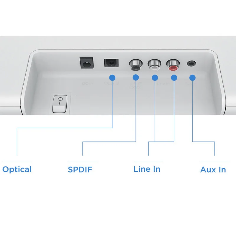 Original Xiaomi Bluetooth TV Sound Bar Wireless Speaker Soundbar Support Optical SPDIF AUX in for Home Theatre | Электроника