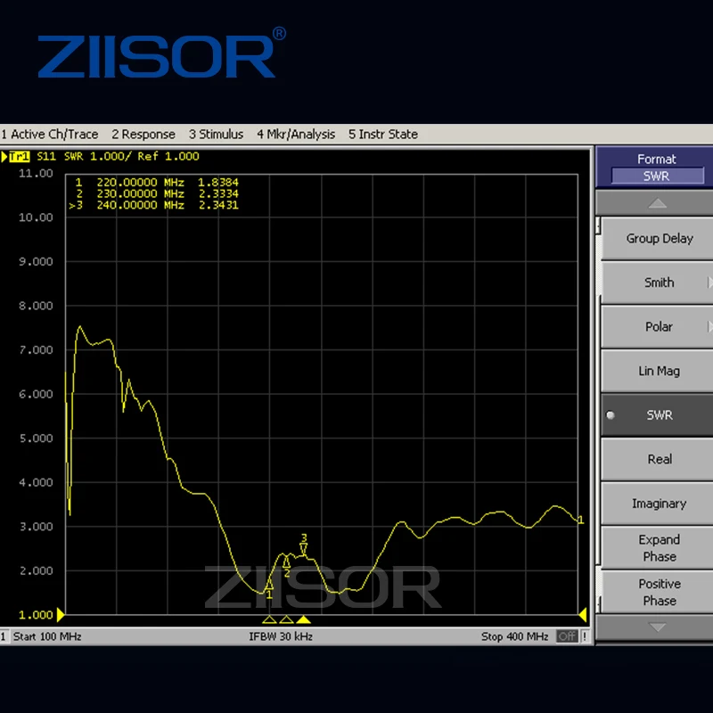 Антенна 230 МГц с магнитным основанием всенаправленная антенна м SMA Male DTU модуль