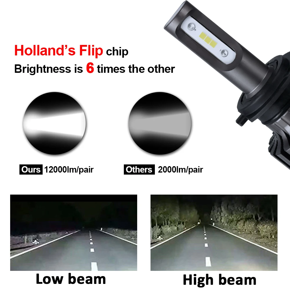 Светодиодные лампы H4 для фар автомобильные светодиодные H7 12 в 6500K H11 9005 HB3