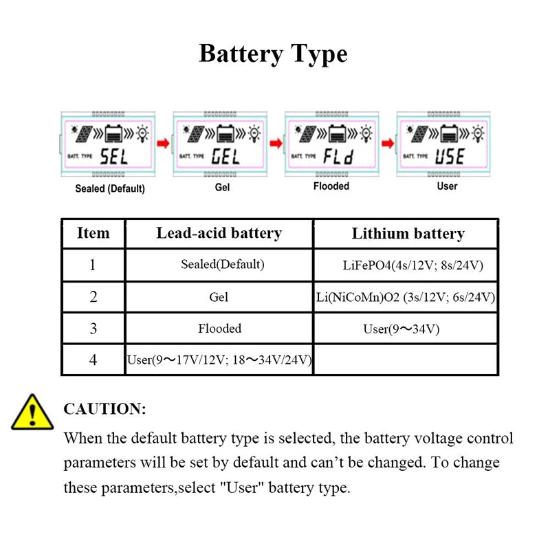 Контроллер заряда солнечной батареи EPever MPPT 40A/30A/20A/10A ЖК-Регулятор с черной