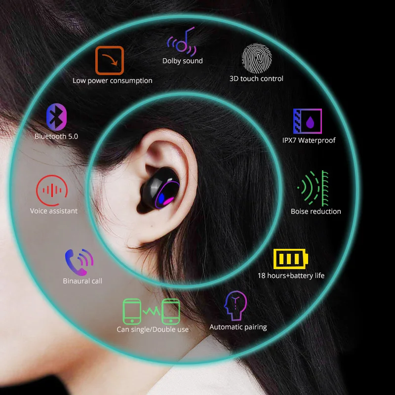 TWS True беспроводные наушники 5 0 Bluetooth Handfree гарнитура водонепроницаемые стерео