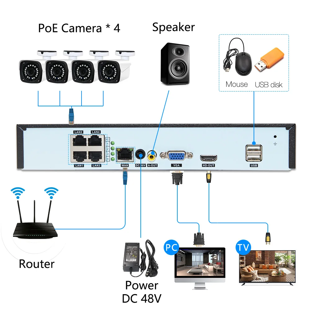 4ch 5MP POE комплекты H.265 система видеонаблюдения PoE NVR наружная металлическая Водонепроницаемая ip-камера сигнализация видеонаблюдения Видео P2P P6Spro