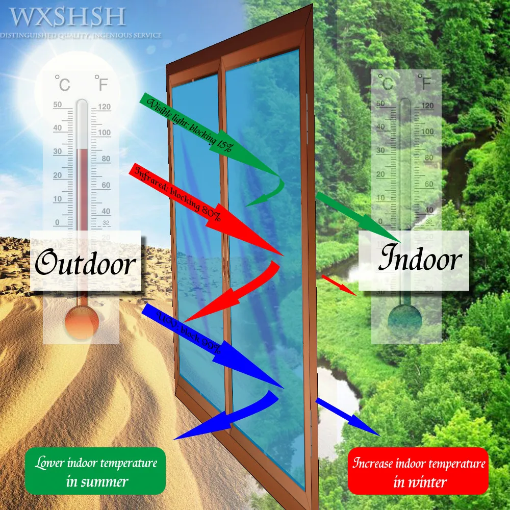Оконная пленка витражная декоративная УФ наклейка для окон радужная матовая