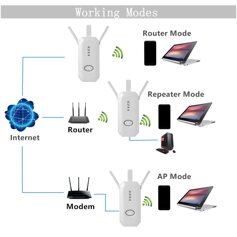 

750M Dual Band Triple Antenna Wireless Amplifier 802.11Ac WiFi AC750 / WLAN Router / Wireless for Home Office (EU Plug)
