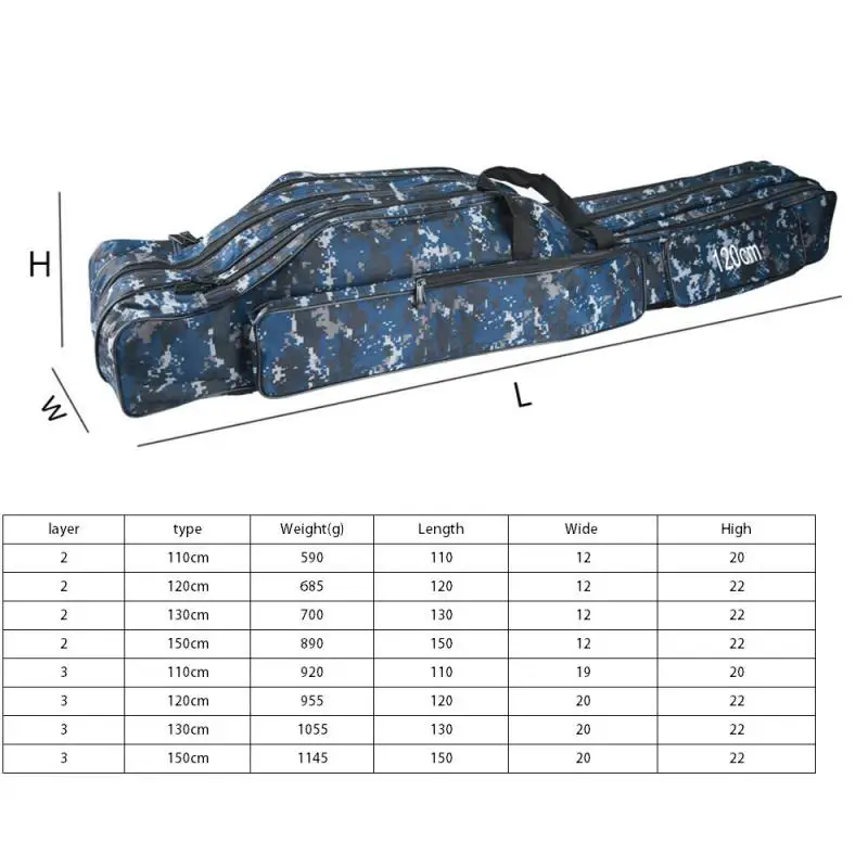

Outdoor Portable Fishing Bag Belly Bag Folding Fishing Rod Purse Canvas Toolbox Storage Bag Fishing Tools Storage Bag