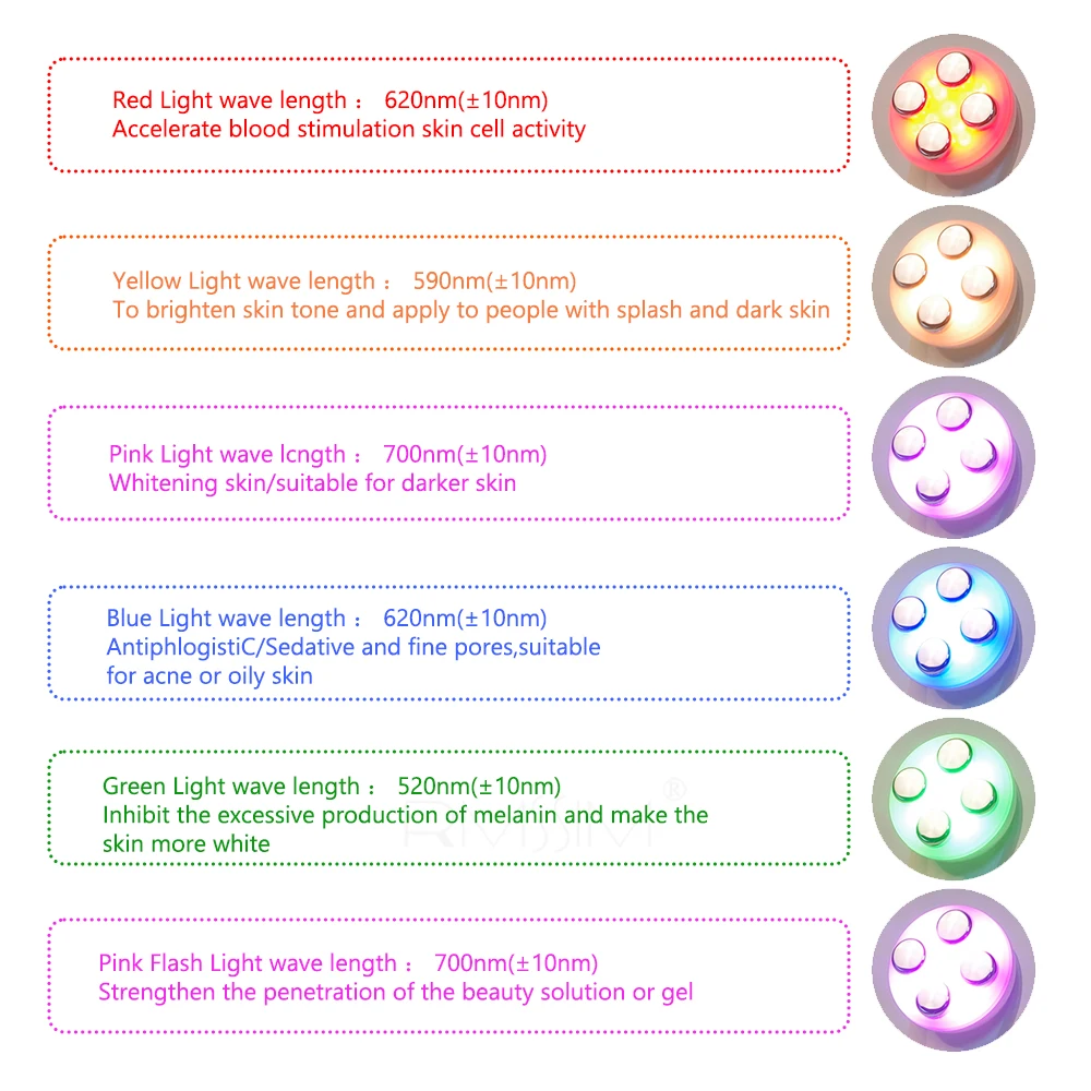 Электропорация светодиодная фотонная радиочастотная мезотерапия для