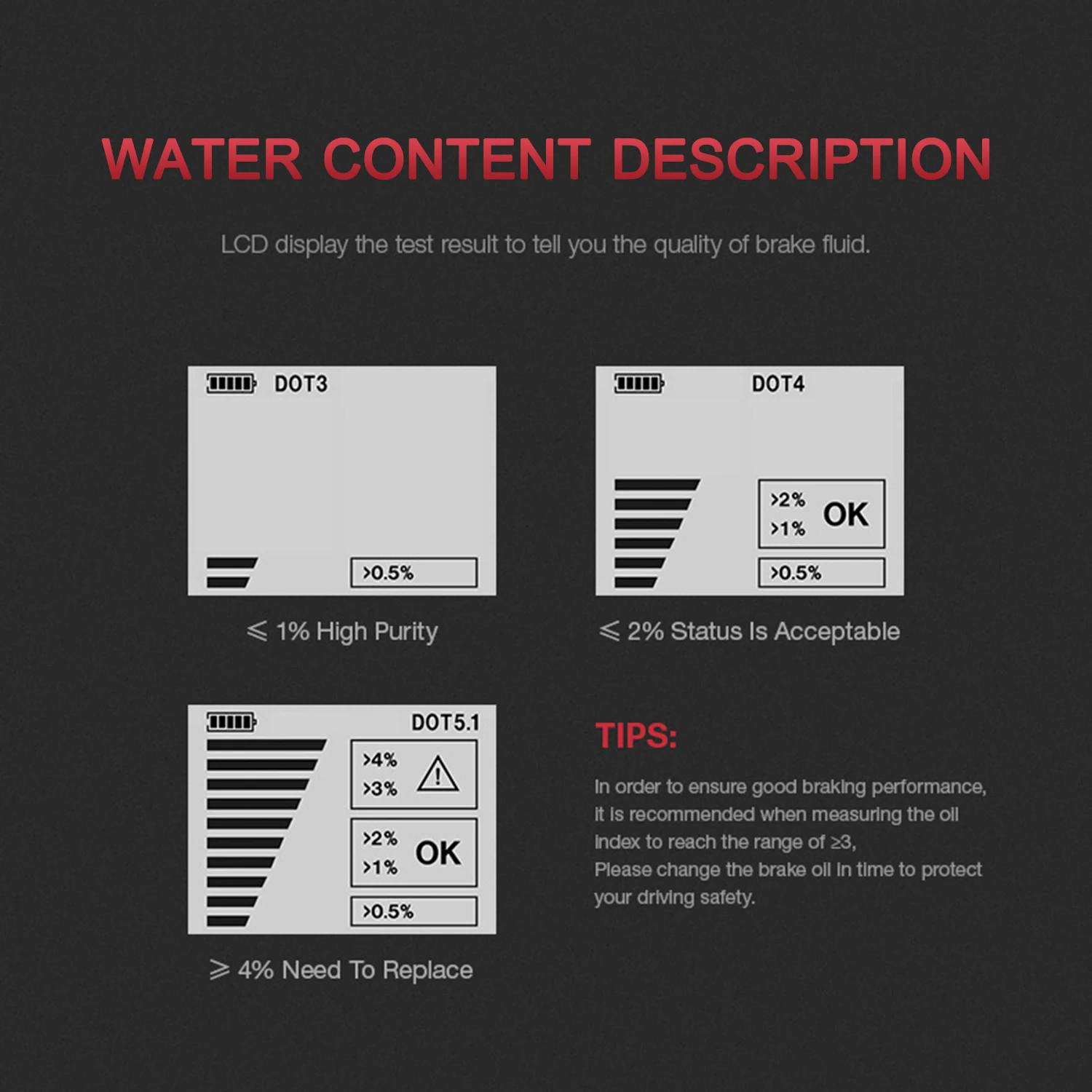 Профессиональный Интеллектуальный автомобильный детектор тормозной жидкости