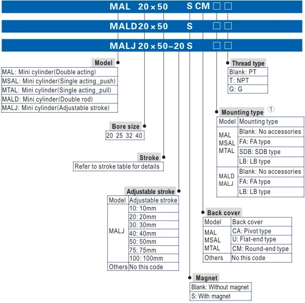 MAL25x50SCA MAL25x75SCA MAL25x100SCA AIRTAC малярный цилиндр MAL25x50/75/100 SCA пневматические компоненты