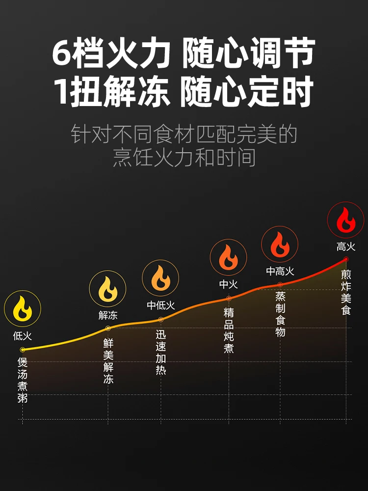Чисто белый простой бытовой маленький мини многофункциональный Механический