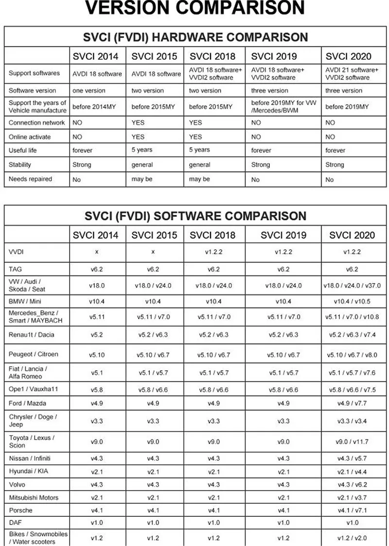 SVCI FVDI ABRITES Commander полная версия Авто диагностический инструмент без активации без блокировки без потери серийного номера