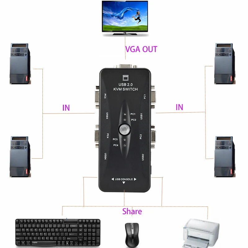 VGA 4  USB2.0 KVM   200  1920x1440      VGA