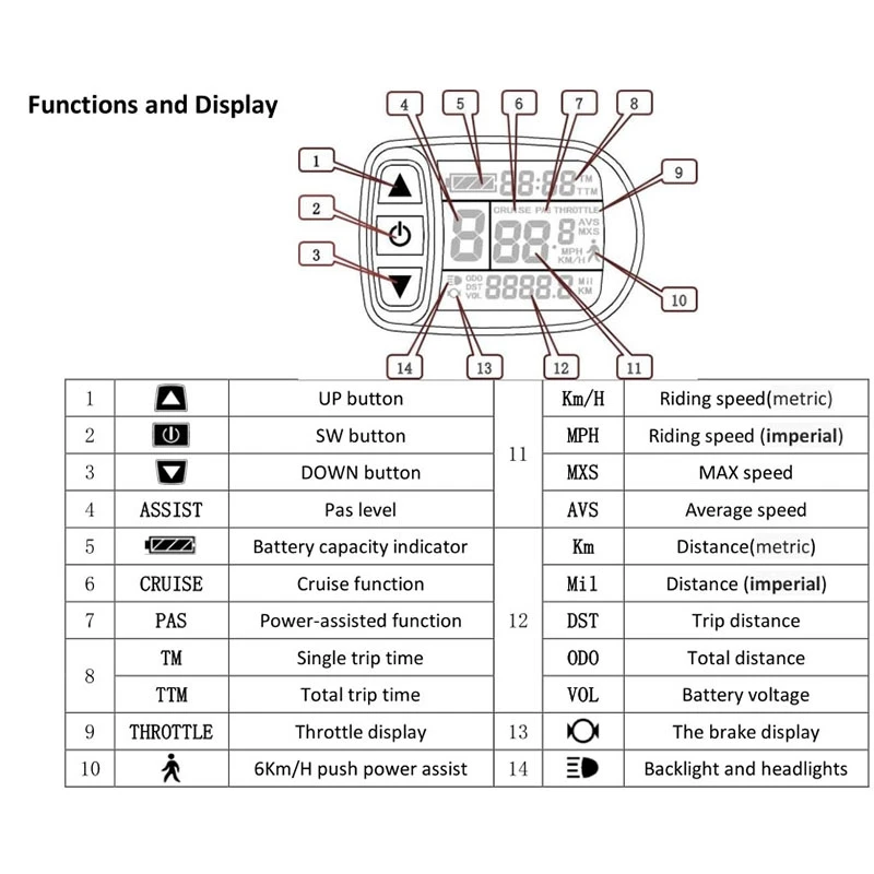 

KT LCD5 E-Bike LED Display Meter Kunteng KT Waterproof ligent Control Panel Display Electric Bicycle 24V 36V 48V