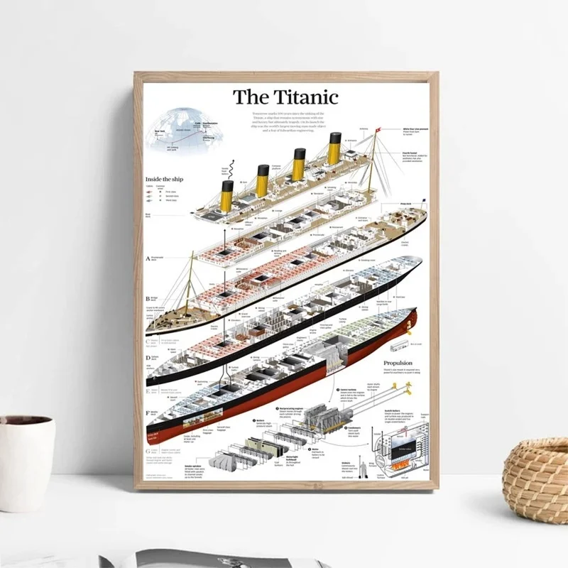 

Titanic Structure Poster Painting Canvas Poster Wall Home Decor (Frameless) for Living Room Home Decor