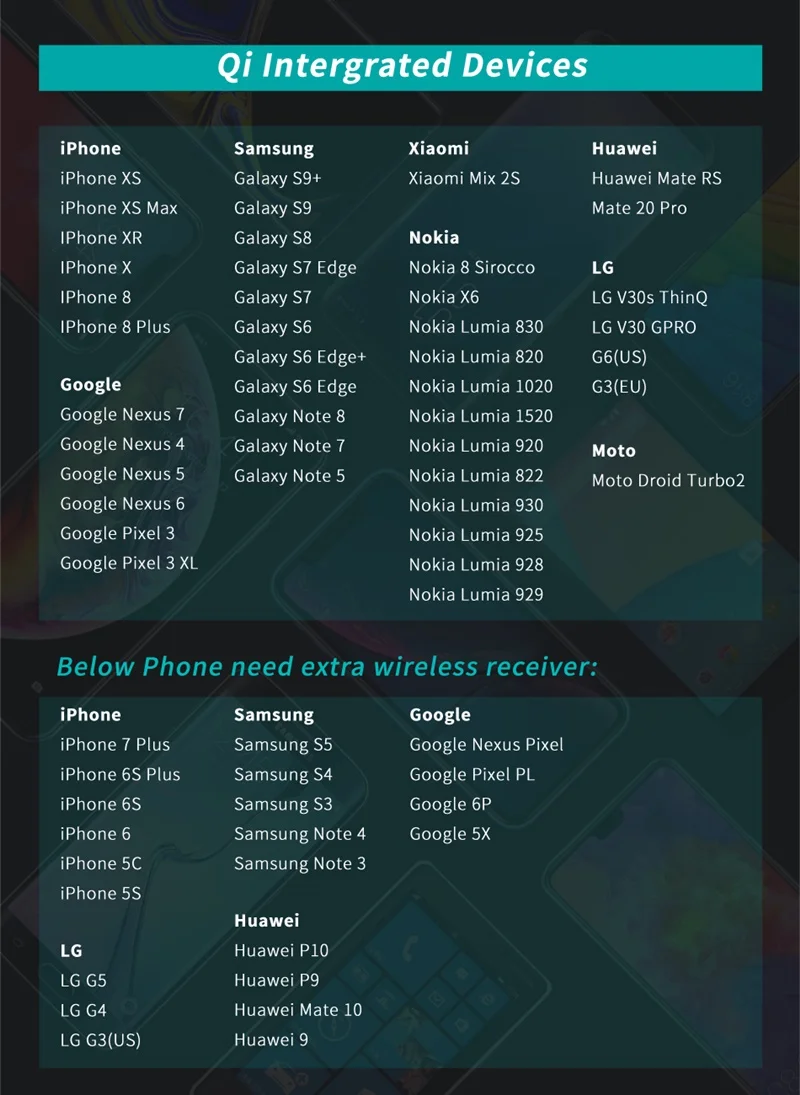 3 в 1 10 Вт автомобильное беспроводное зарядное устройство Qi для Iphone 8 XS 11 Pro MAX