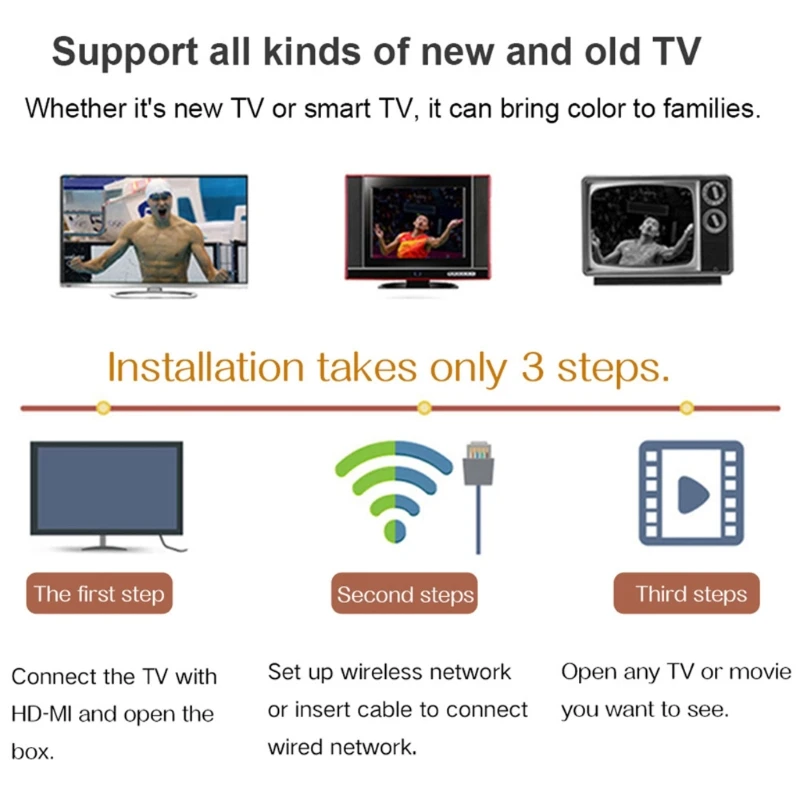 

Q Plus Smart TV Box A-ndroid 9.0 TV Box 2GB-RAM/16GB ROM 2.4G WiFi 6K HDMI DLNA Smart TV BOX T21A