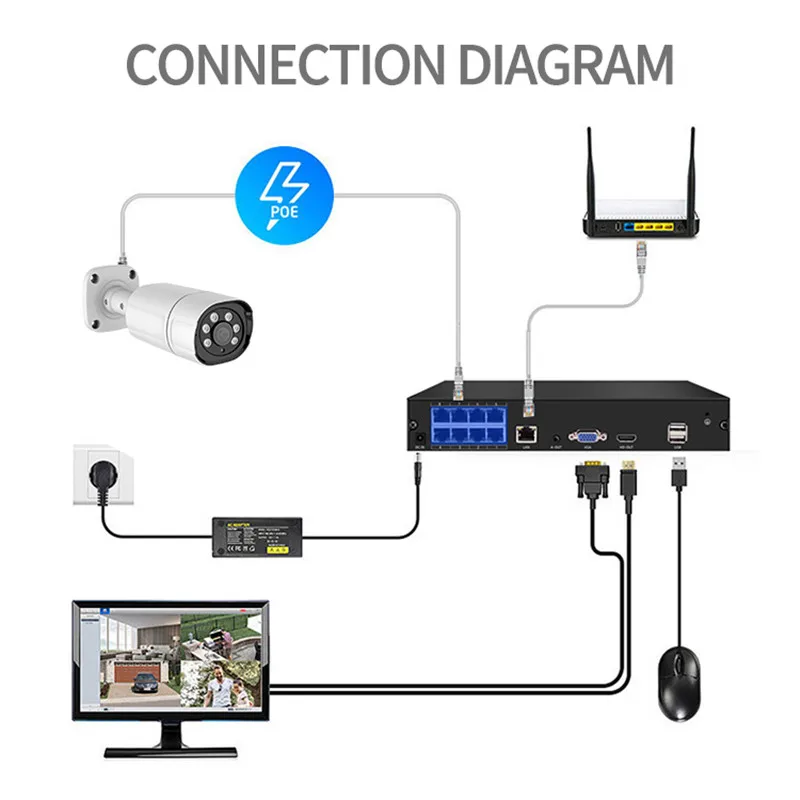 IP-камера видеонаблюдения GUUDGO 1080P 4 МП 5 PoE ночное видение H.265 | Безопасность и защита