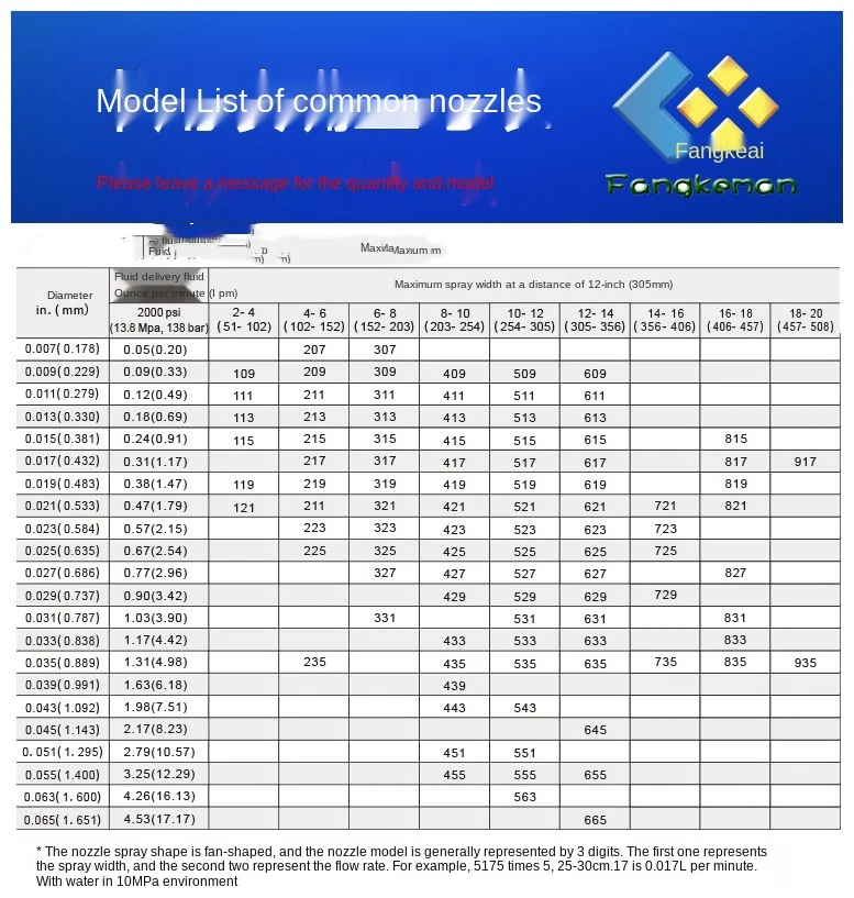 

Airless Nozzle XHDF High Pressure Atomization Reversal Durable Gun Nozzle No Need To Disassemble Nozzle Sprayer Accessories