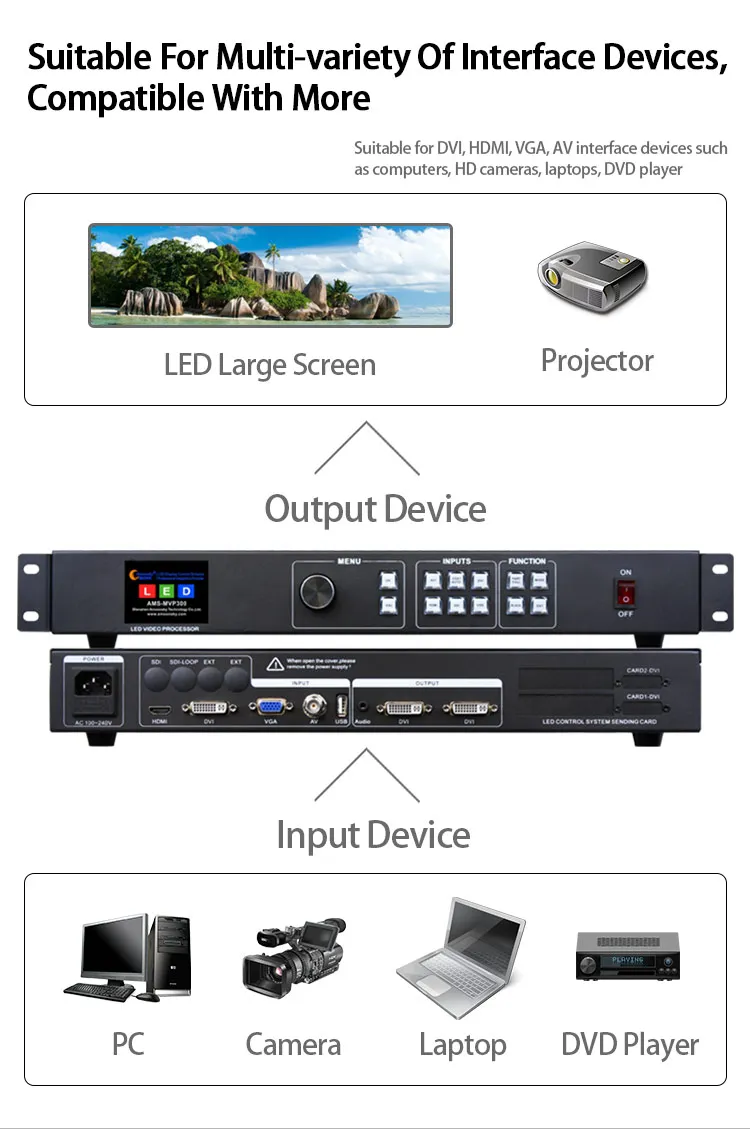 MVP300 вход DVI/HDMI/VGA/AV/USB светодиодный дисплей видео процессор сравнить vdwall lvp100 для дисплея светодиодный уличный видеостена