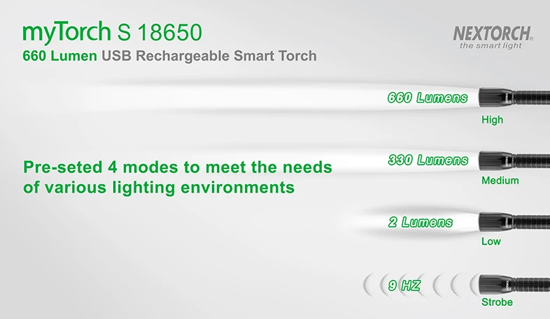 NEX фонарь мой S 18650 660 люмен стандартный IPX7 водонепроницаемый ударопрочный ультра