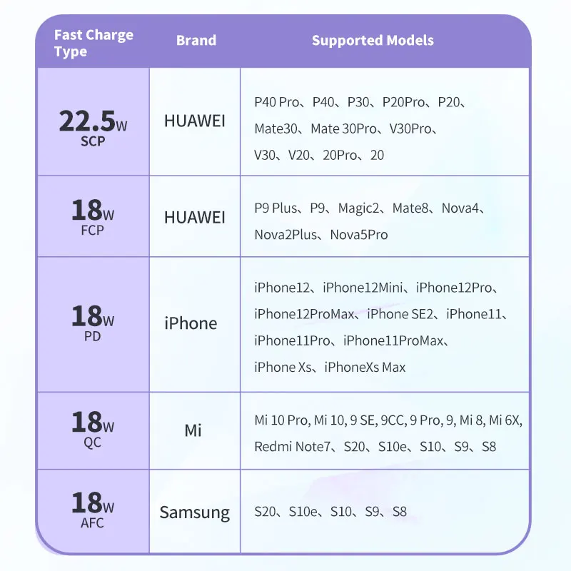 

AWEI P103K 22.5W Powerbank 10000mAh Quick Charging Power Bank Led Display Fast Charging Phone Type-C USB External battery