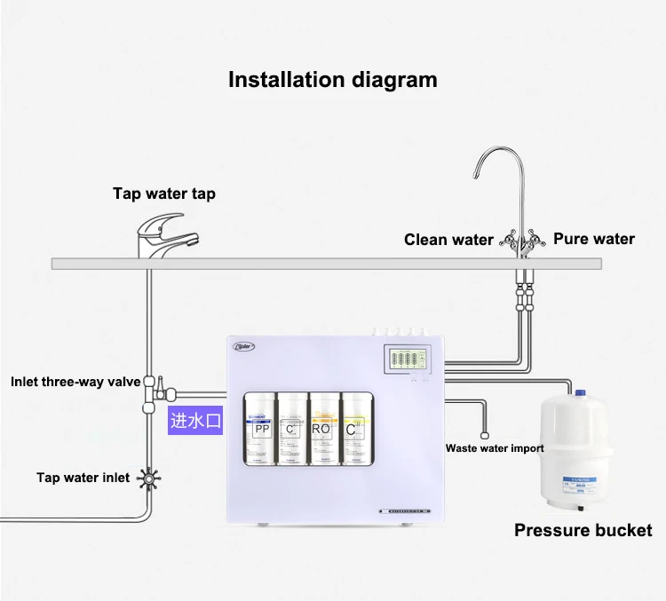 Бытовой Интеллектуальный очиститель воды 4 класса очистка фильтрация Мембрана